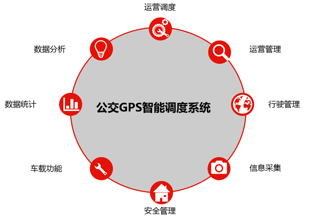07 公交GPS智能调度系统.jpg