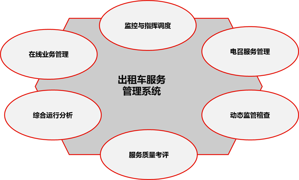06 出租汽车服务管理信息系统.jpg